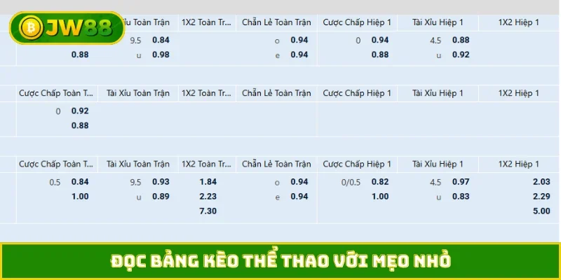 Đọc bảng kèo thể thao với mẹo nhỏ